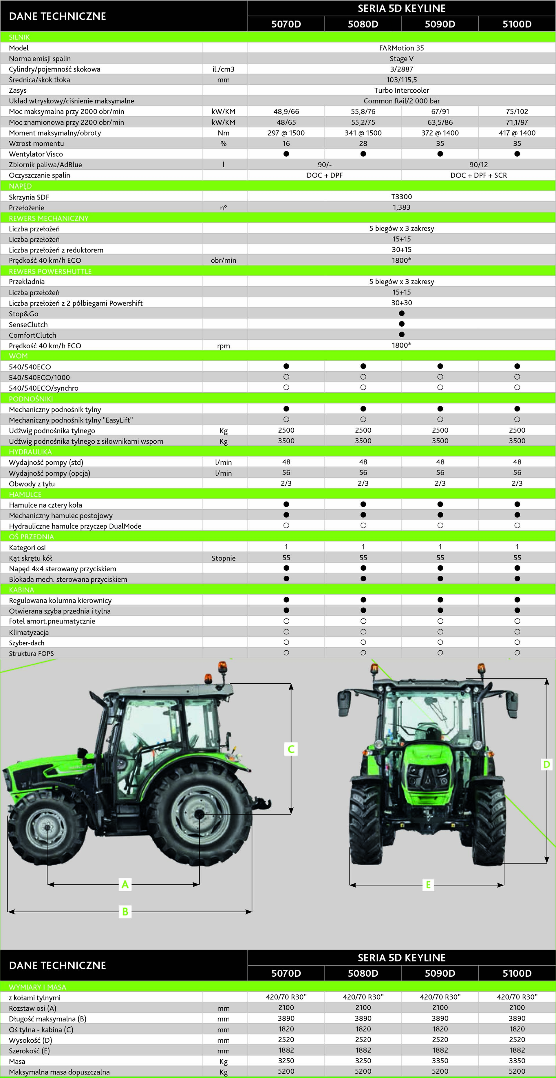 Deutz-Fahr Seria 5 Keyline Dane techniczne